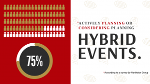 Hybrid Events Stat
